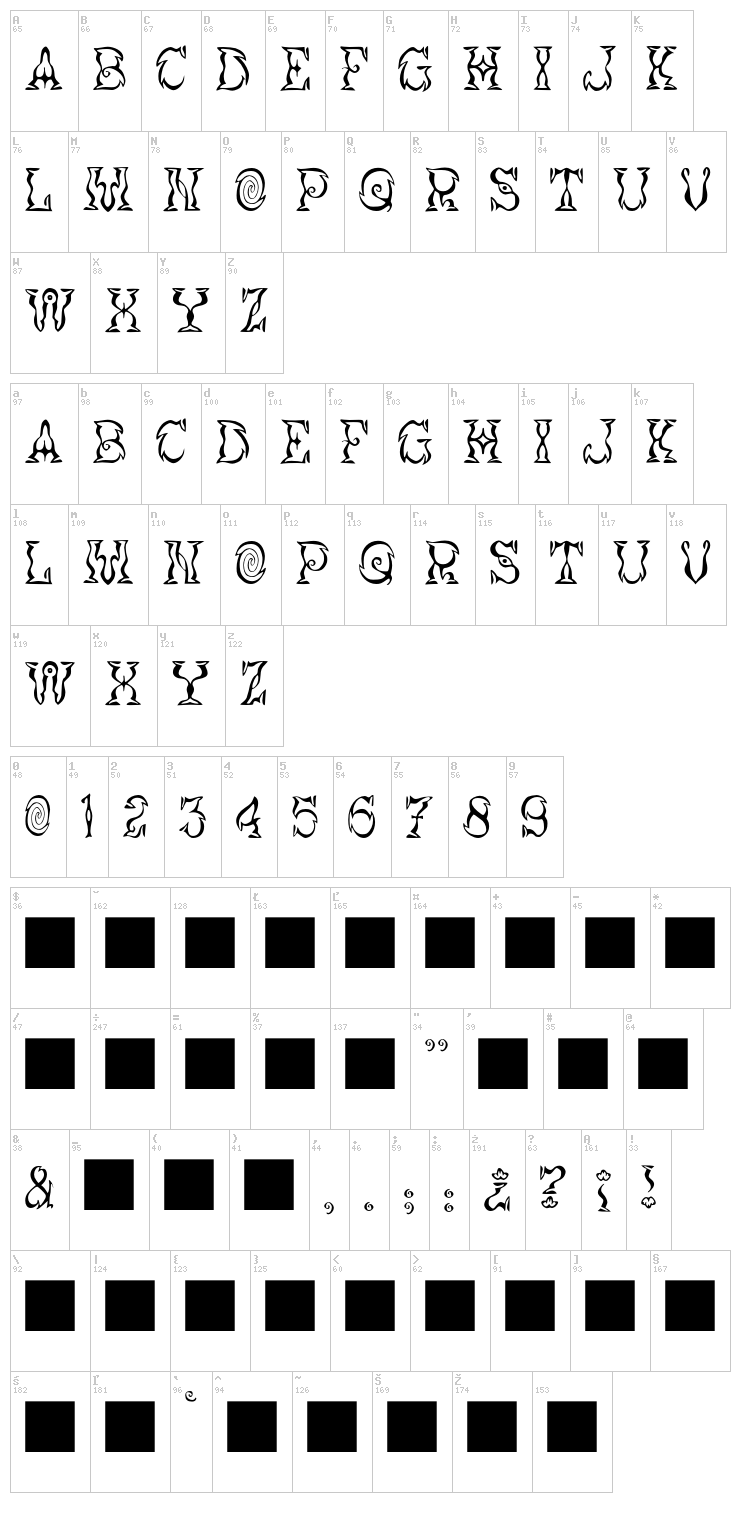JMH Vortice font map